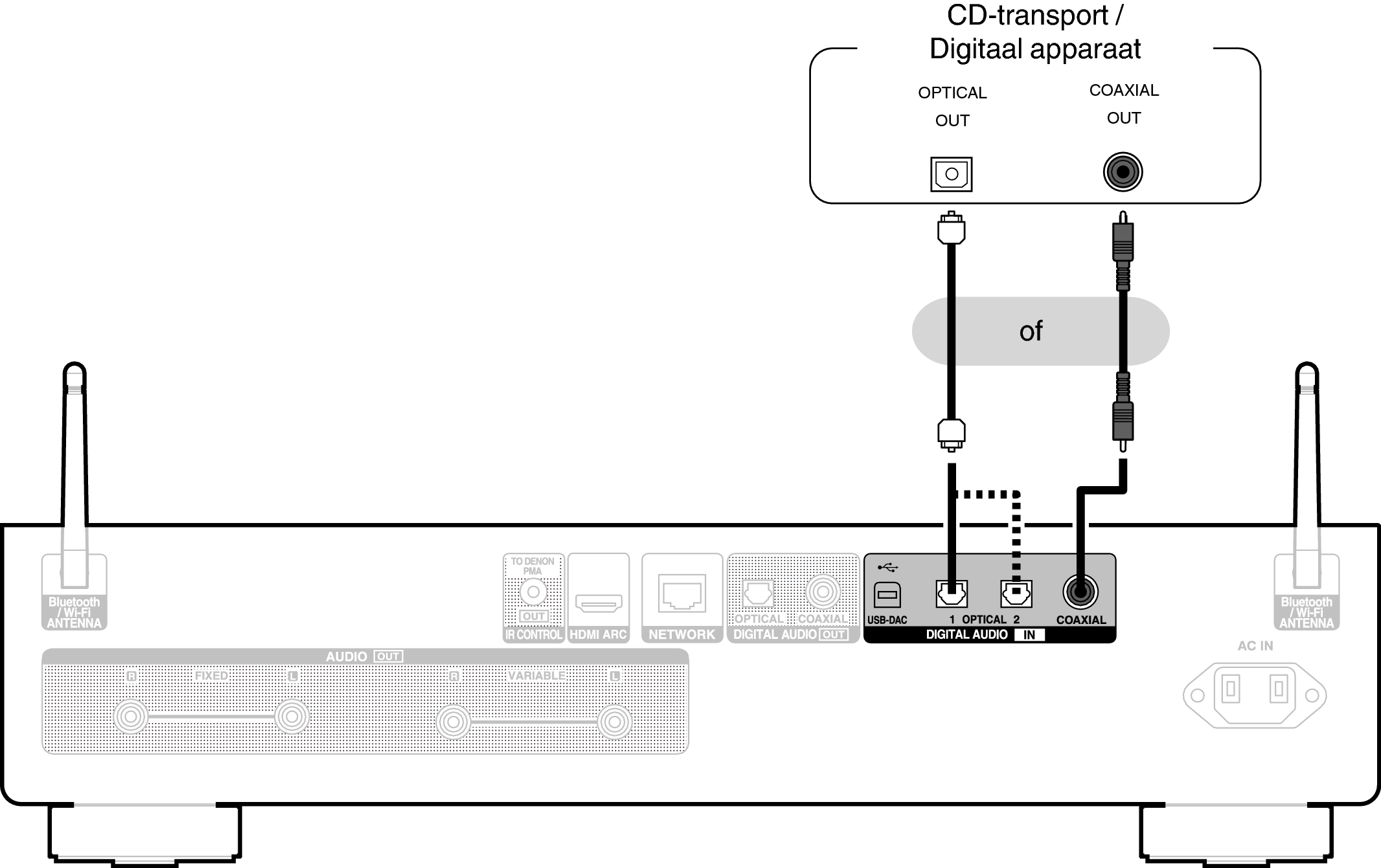 Conne DigitalIn DNP2000NE
